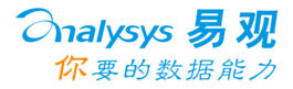 Analysys