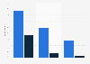Share of individuals who read digital content in Sweden in 2019, by frequency