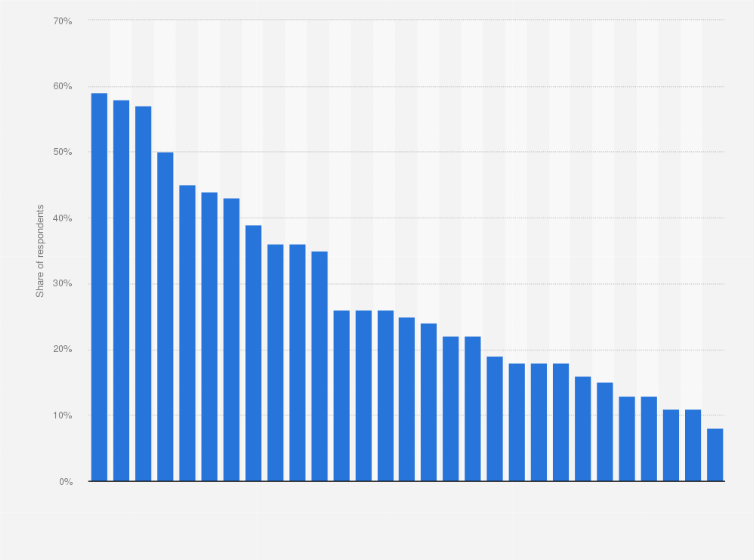 Statistic: Share of adults interested in seeing selected characters in Avengers: Endgame in the United States as of March 2019
