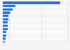 Number of European patents granted in medical technology in 2024, by country of origin