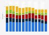 Number of cargo vessels entering ports in Poland from 2011 to 2024, by ship's flag