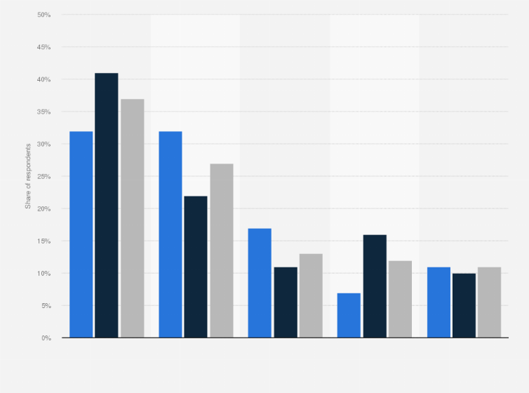 Statistic: Share of IT-users working from different locations in Denmark in 2018, by gender