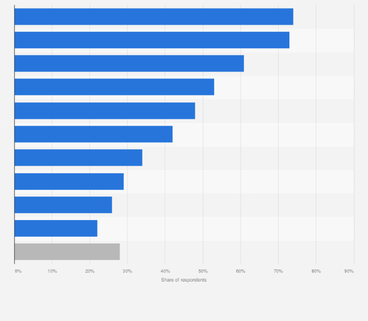 Statistic: Share of consumers planning to buy gifts for Mother's Day in the United States in 2024, by category