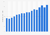 Average planned spending on gift cards for Mother's Day per capita in the United States from 2009 to 2025 (in U.S. dollars)