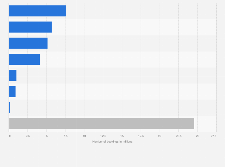 Statistic: Number of digital advertising bookings in New Zealand during February 2019, by ad format