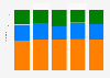 Opinion poll outcome for the Lok Sabha elections across India in 2019, by agency