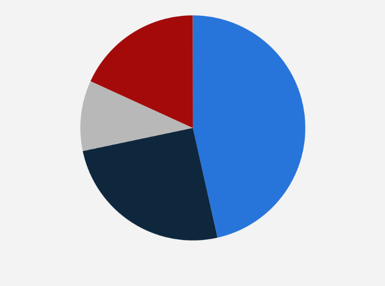 Statistic: Distribution of synthetic fiber production worldwide in 2017, by application