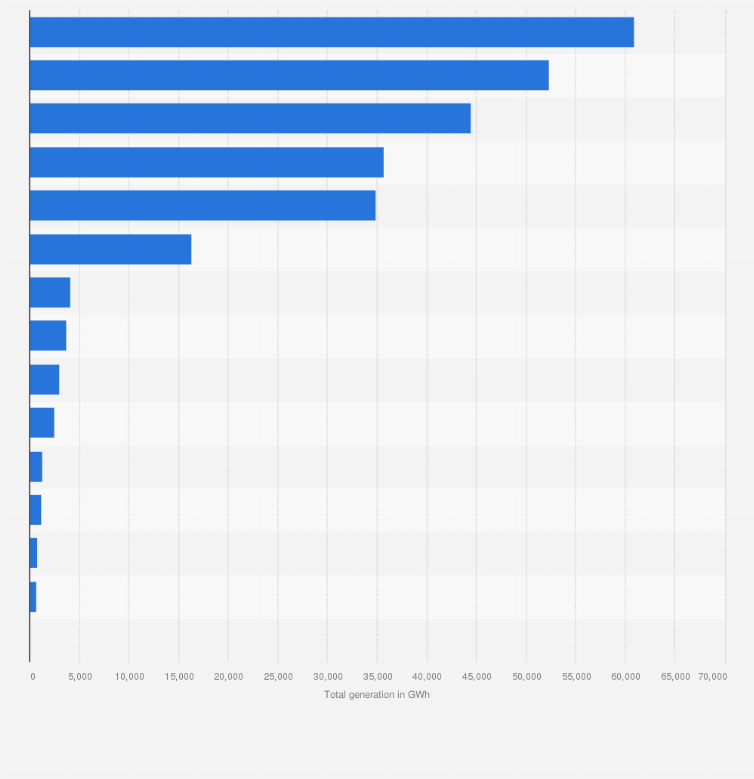 Statistic: Electricity generation in Spain in 2024, by technology (in gigawatt hours)