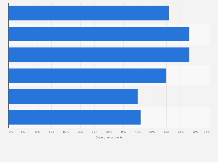 Statistic: Share of online shoppers who purchased from a foreign website in Norway in 1st quarter 2018, by age