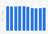 Total number of employees in the textile, clothing and leather manufacturing industry from 2014 to 2023 (in 1,000s)