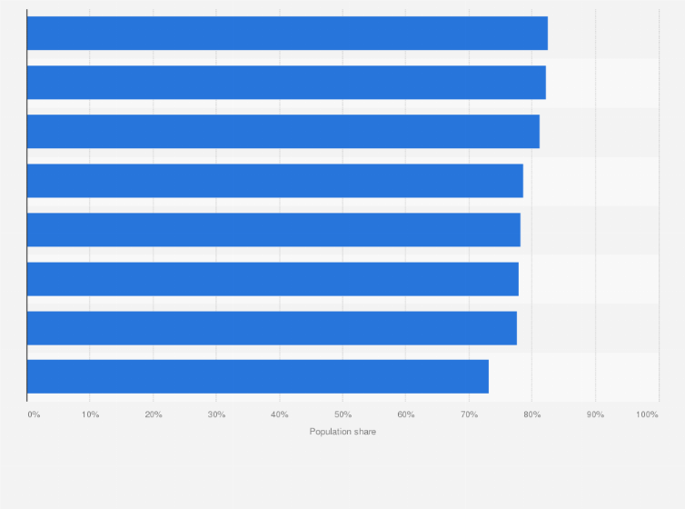 Statistic: Usage of desktop computers by the population in Russia 2018, by federal district
