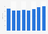 Number of homicides recorded by security forces in France between 2016 and 2023