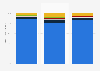 Internet usage frequency in Russia in 2023, by area
