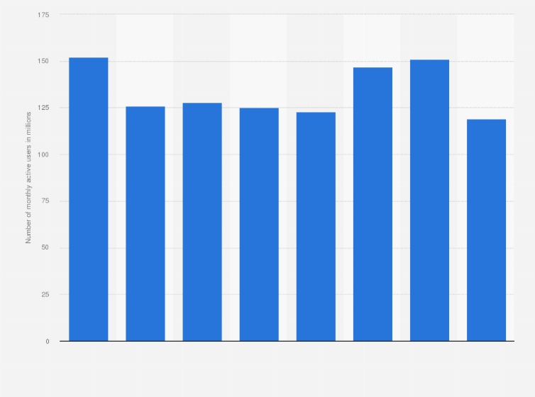 Statistic: Number of monthly active users of Tencent's top mobile game Honor of Kings from August 2018 to March 2019 (in millions)