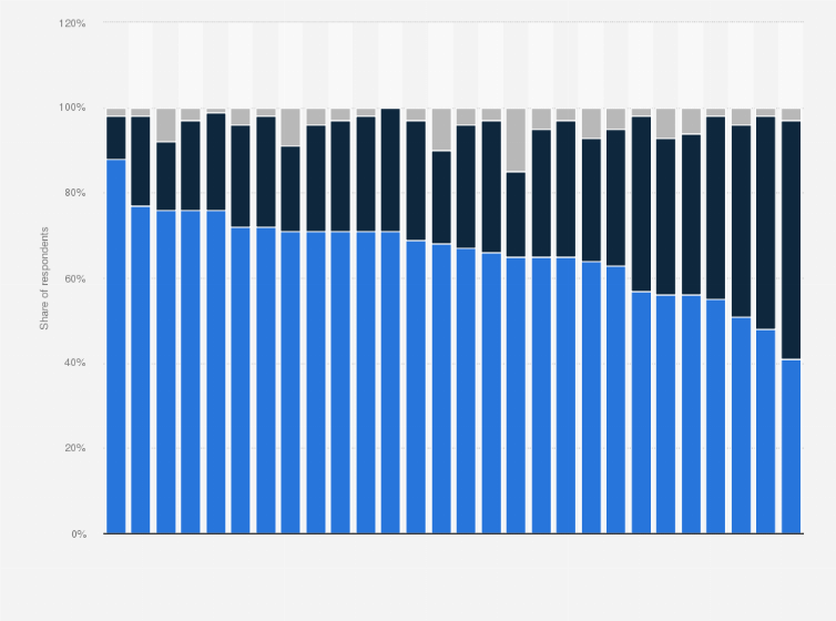 Statistic: Would you say that you are optimistic or pessimistic about the future of the EU?*