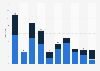 Number of reported incidents related to firing of firearms in Japan from 2014 to 2023
