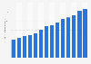 Production volume of swine meat in Colombia from 2010 to 2023* (in 1,000 metric tons of carcass weight equivalent)