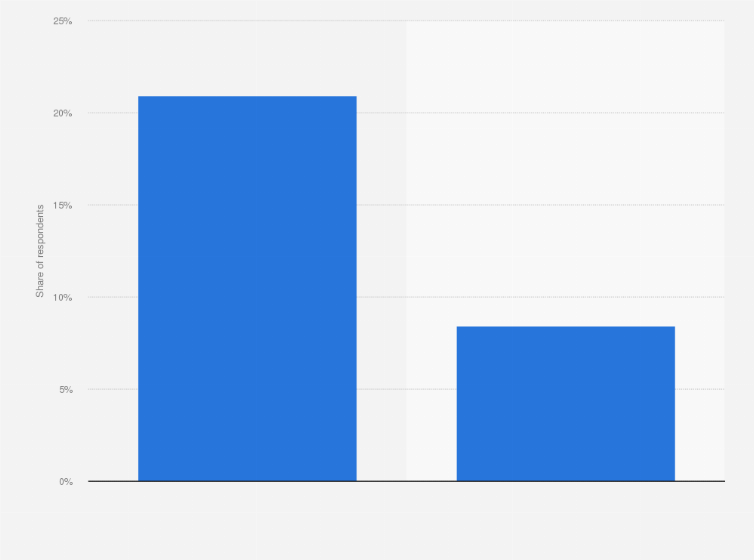 Statistic: Share of consumers who did not buy something impulsively within the last three months in South Korea in the 2nd half of 2018, by gender