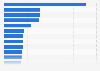 Leading Chinese global brand builders in 2025 (in BrandZ brand power scores)*