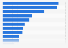 Leading Chinese global consumer electronics brand builders in 2025 (in BrandZ brand power scores)*