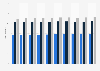 Average age of male adults at the time of selected life events in Australian from 2013 to 2022