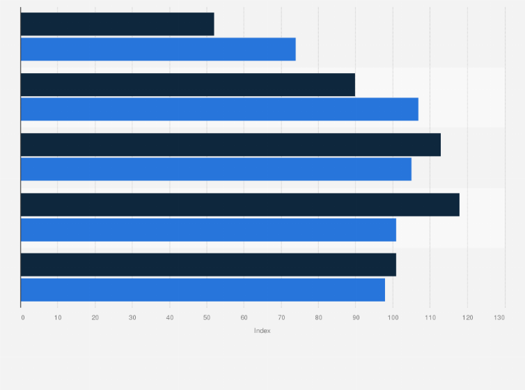 Statistic: Weekly use of online news in Denmark in 2017, by age and news type