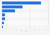 Leading soccer clubs in Chile as of January 2024, by preference