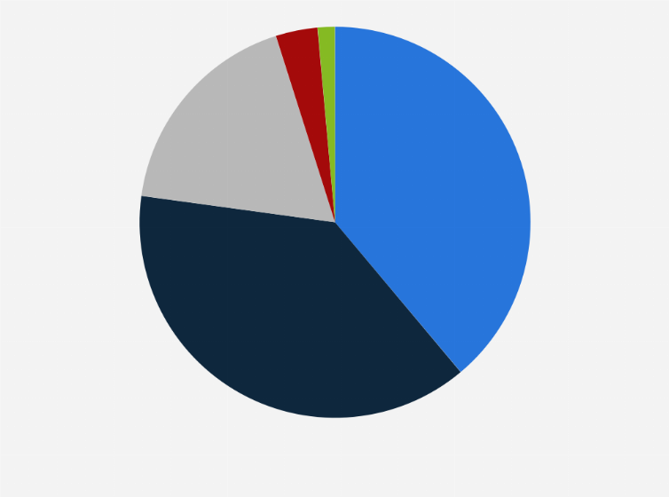 Statistic: Market share of terrestrial fixed wired broadband service providers in Vietnam in 2022