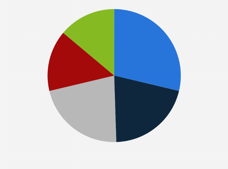 Statistic: Distribution of number of e-commerce apps per smartphone user in China as of December 2017