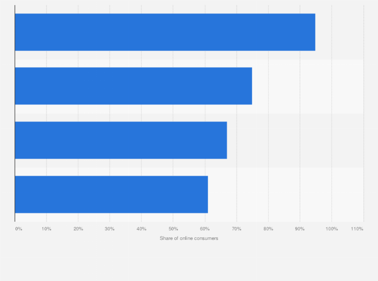 Statistic: Online shoppers' attitude towards the Royal Mail in the United Kingdom (UK) in 2018