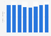 Number of employees working in the accommodation industry in Japan from 2017 to 2024 (in 1,000s)