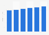 Canned food market value worldwide from 2018 to 2023 (in billion U.S. dollars)