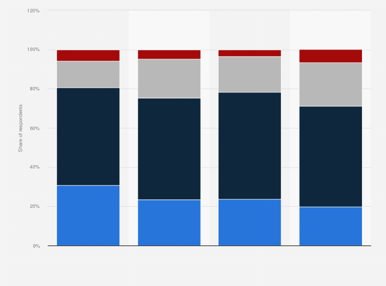 Statistic: Share of straight respondents who want to properly understand LGBT topics in Japan as of October 2018, by age group