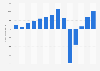 Annual operating profit of British Airways plc from 2011 to 2024 (in million GBP)*