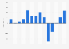 Annual net profit of British Airways plc from 2011 to 2024 (in million GBP)