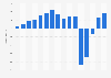 Annual net profit of easyJet plc from 2009 to 2024 (in million GBP)