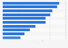 Leading jewelry exporters worldwide in 2023, by country (in billion U.S. dollars)