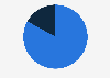 Share of homeowners who hired professionals to help with master bathroom renovation in the United States in 2024
