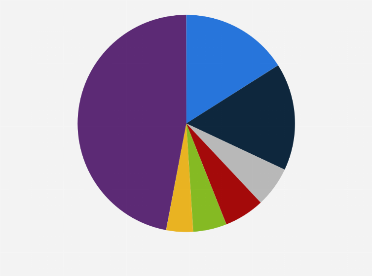 Statistic: Cloud server market share worldwide in 2018, by vendor 