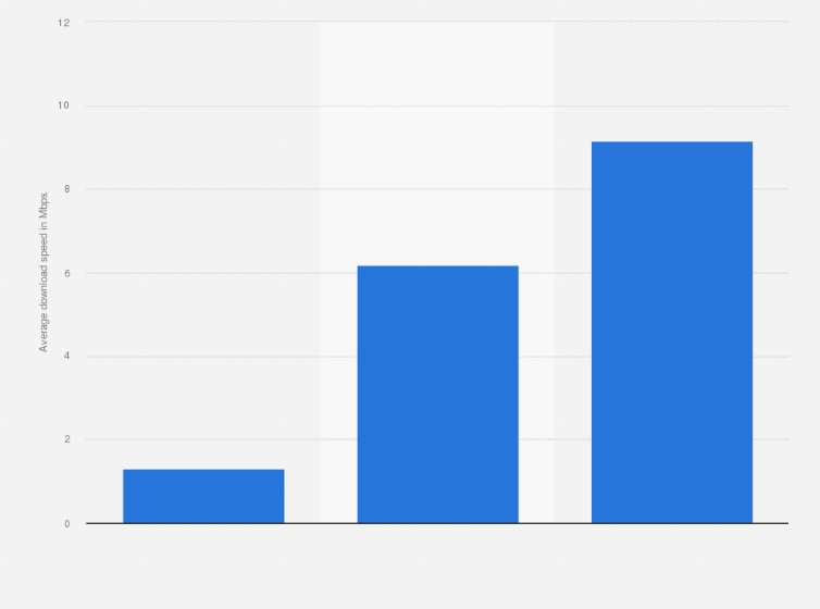 Statistic: Average download speed of broadband internet in Uruguay from June 2016 to May 2019 (in Mbps)