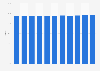 Total literacy rate of adults aged 15 and above in Vietnam from 2013 to 2023