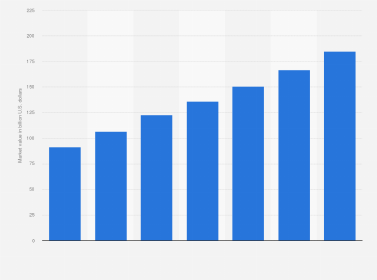 Statistic: Fast fashion market value forecast worldwide from 2021 to 2027 (in billion U.S. dollars)