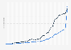 Number of user data requests issued to Google from federal agencies and governments worldwide from 1st half 2009 to 1st half 2024