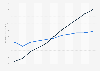 Secondhand apparel market value worldwide from 2019 to 2024, with a forecast until 2025, by segment (in billion U.S. dollars)