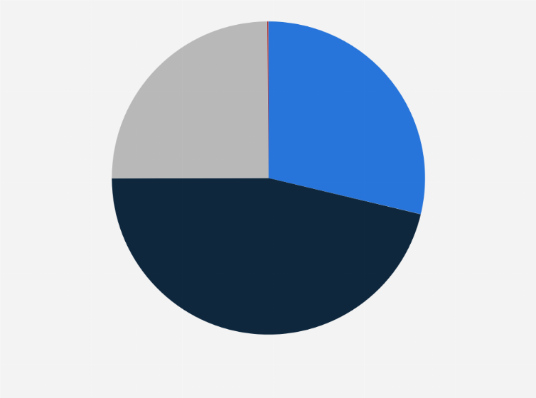 Statistic: Distribution of sheep slaughtered in the United Kingdom (UK) in 2018, by method 
