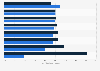 Gender distribution of the social network advertising audience in Singapore as of February 2025, by platform