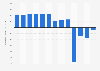 Operating profit/loss of Ryman Group Limited in the United Kingdom (UK) from 2012 to 2024 (in 1,000 British pounds)