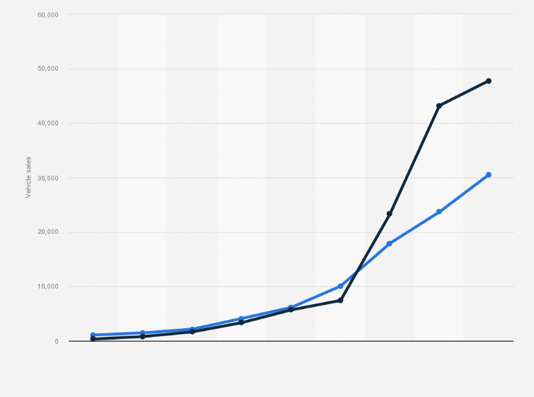 Statistic: New battery-electric, extended range electric, and plug-in hybrid electric vehicle registrations in Spain between 2014 and 2022