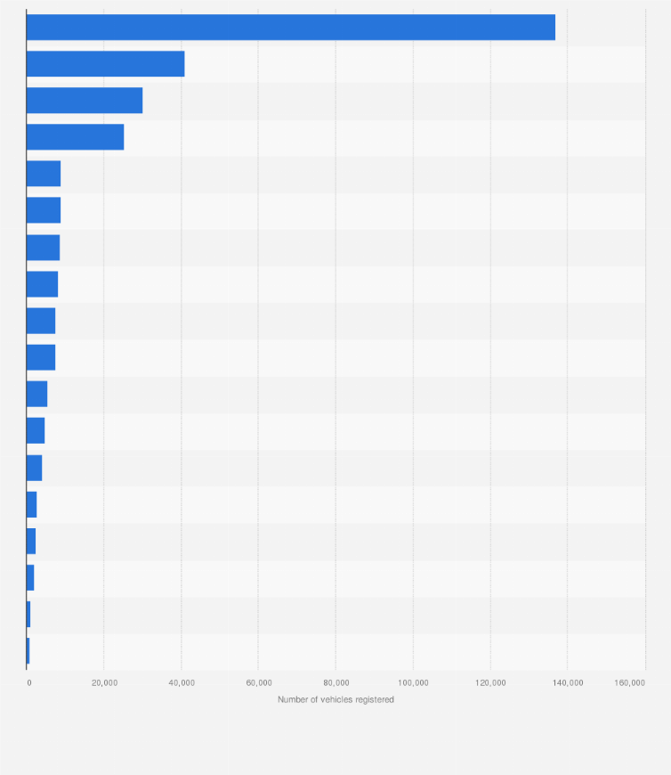 Statistic: New hybrid vehicle registrations in Spain in 2023, by autonomous community