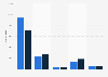 Number of casualties at the Battle of Gettysburg in the American Civil War in 1863
